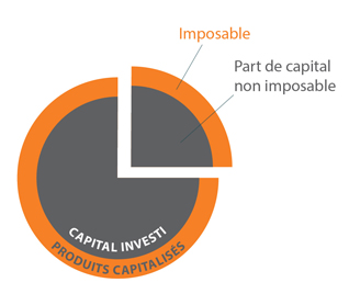 fiscalite-assurance-vie-rachat.jpg